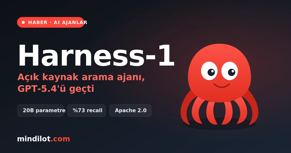20 Milyarlık Açık Kaynak Ajan GPT-5.4'ü Geçti: Harness-1