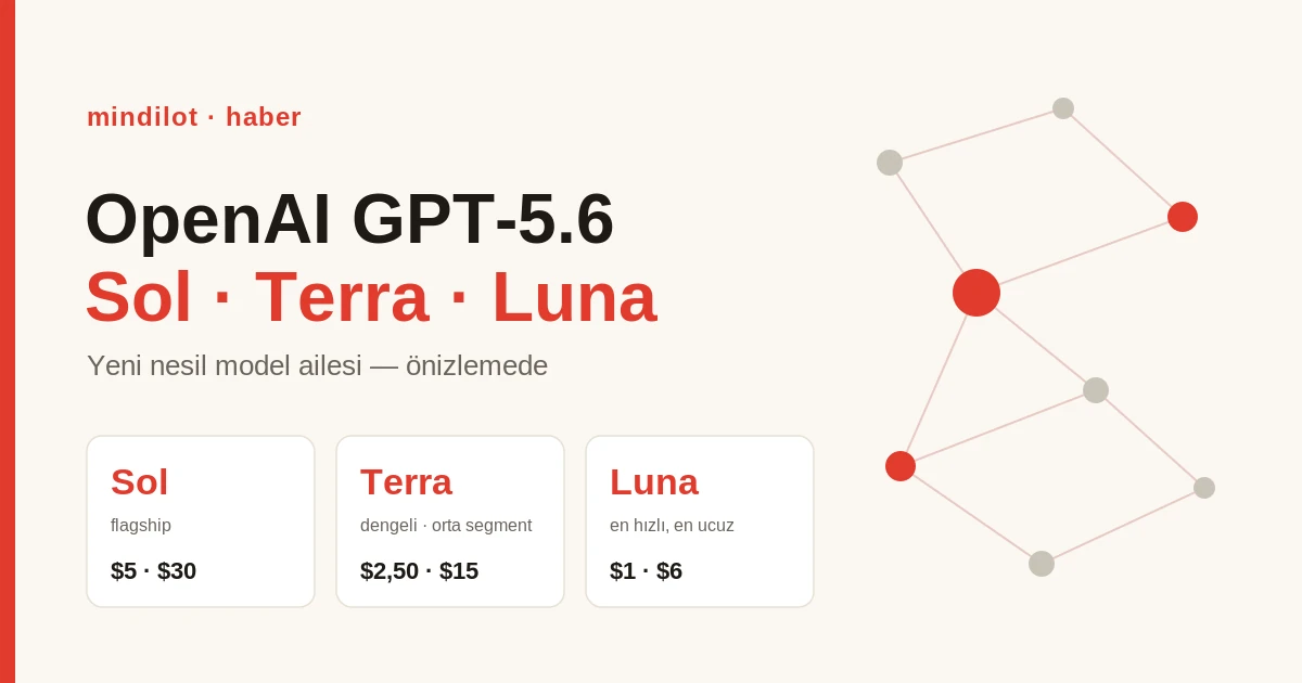 OpenAI GPT-5.6 Sol, Terra ve Luna'yı tanıttı — erişim şimdilik kısıtlı