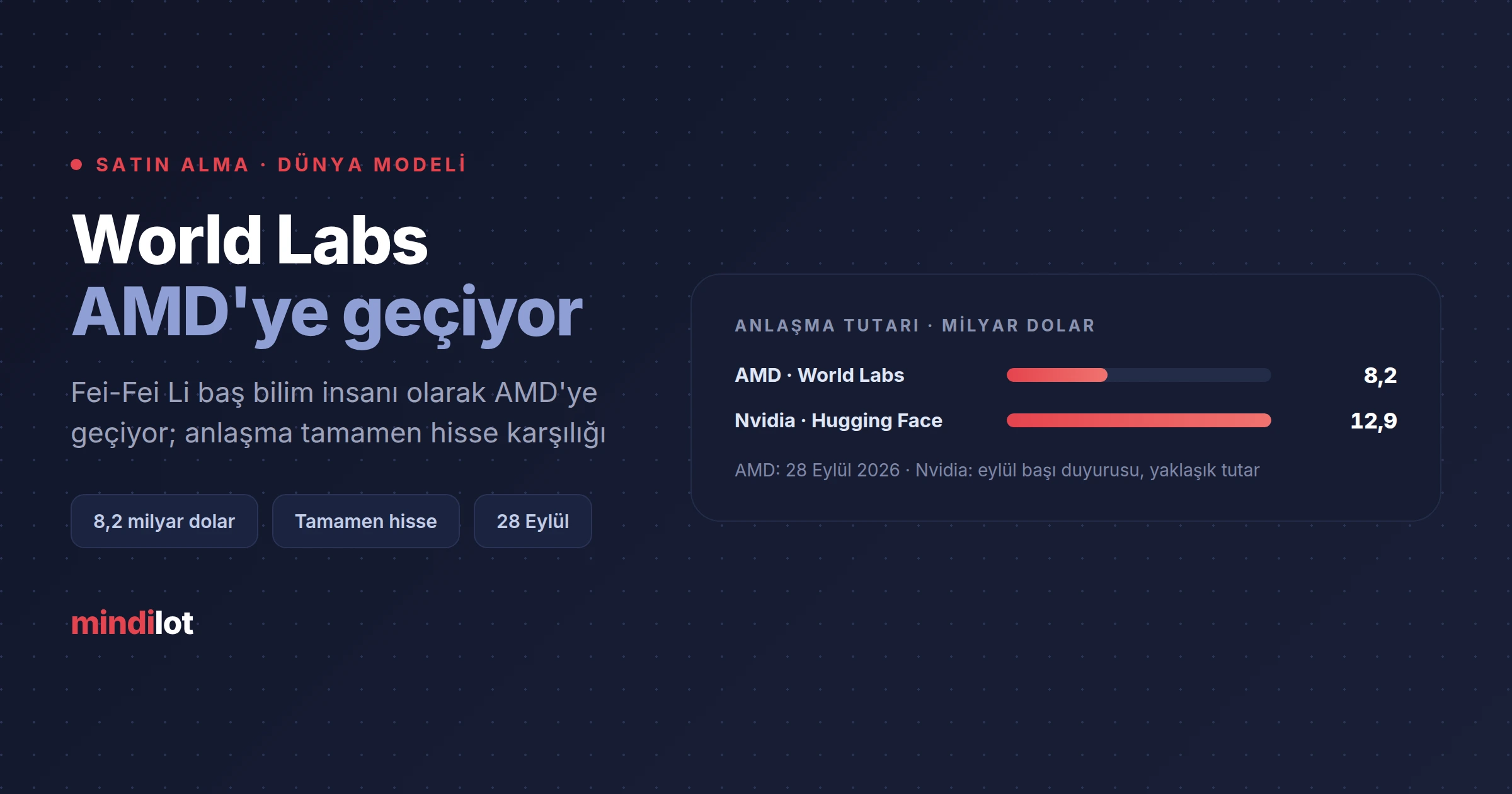 AMD, Fei-Fei Li'nin World Labs'ini 8,2 milyar dolara satın alıyor: Li baş bilim insanı olarak AMD'ye geçiyor
