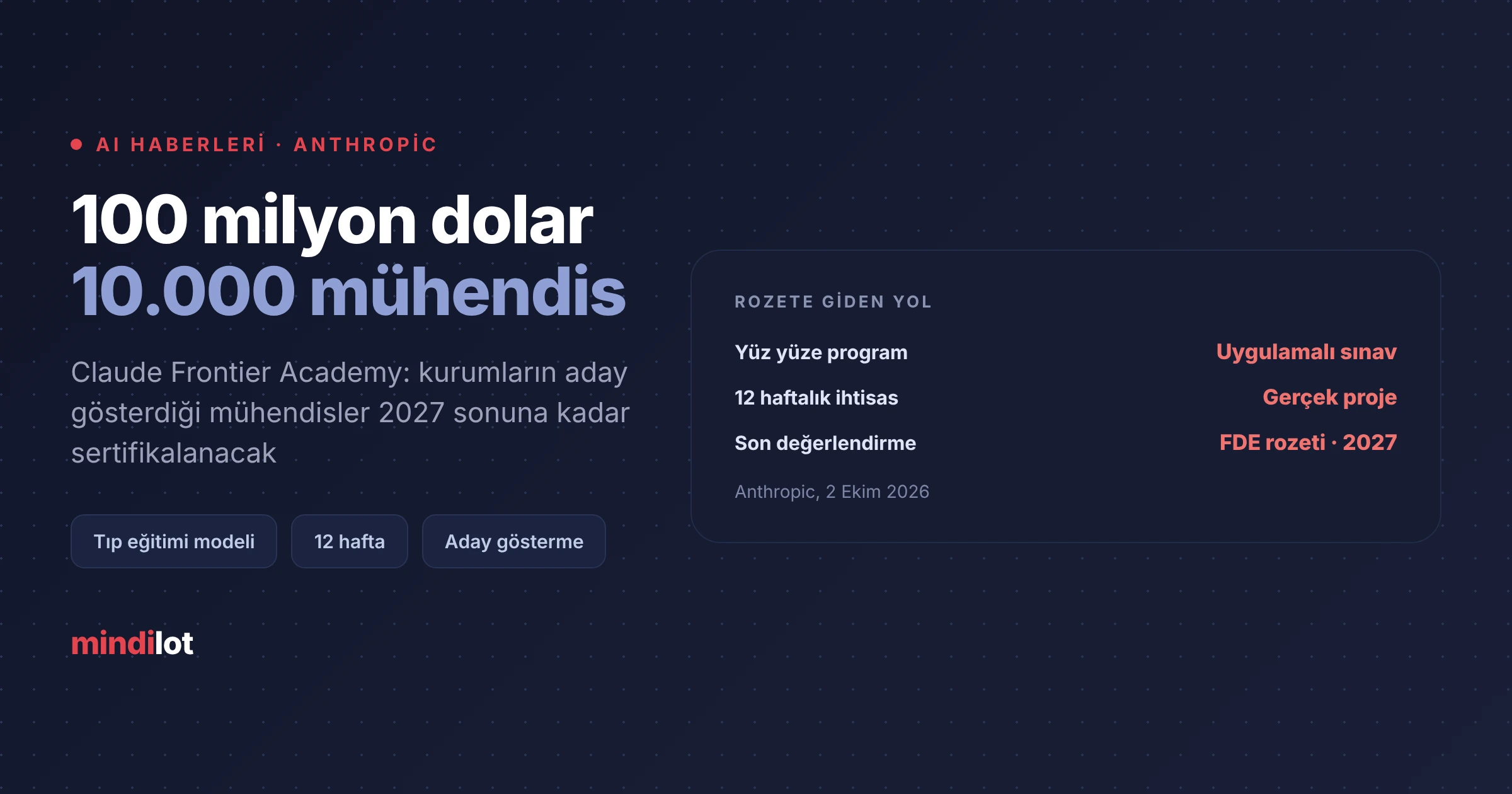 Anthropic, 100 milyon dolarlık Claude Frontier Academy'yi açtı: 2027 sonuna kadar 10.000 mühendis sertifikalandıracak